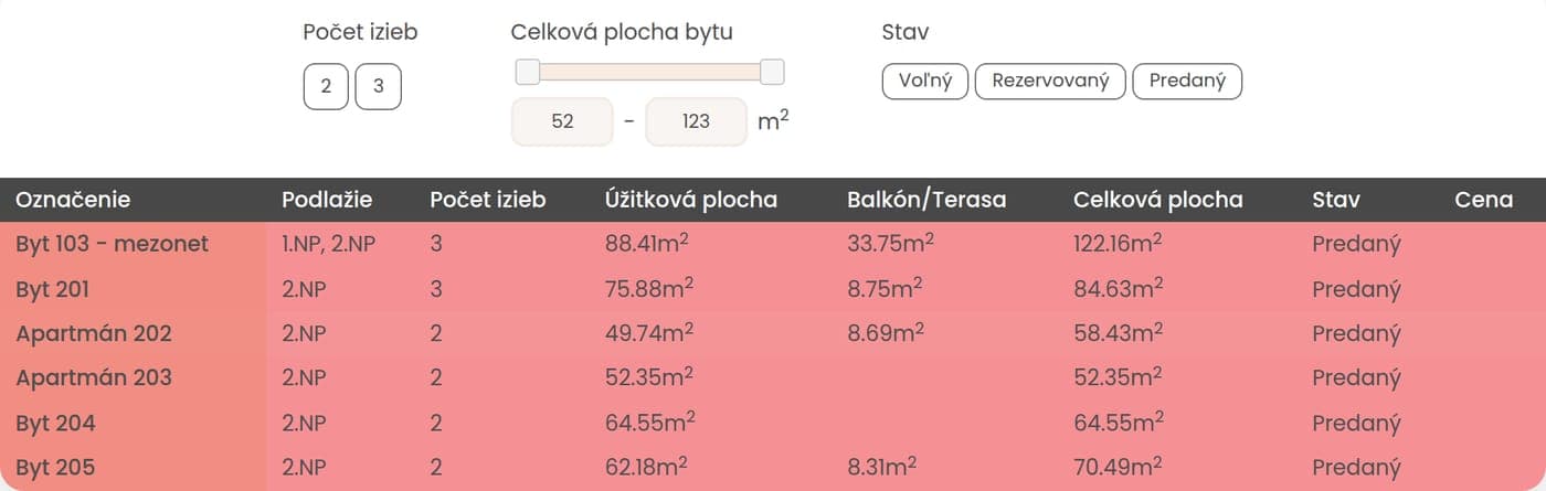 Zoznam bytov 2. podlažia na webe Prestige Residence s filtrami podľa izieb, plochy a stavu